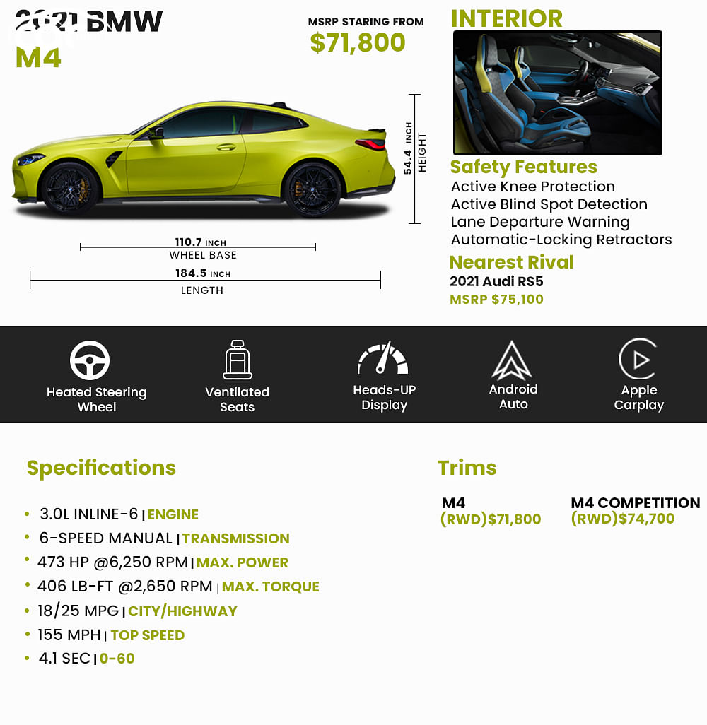 21 Bmw M4 Price Review Ratings And Pictures Carindigo Com 21 Bmw M4 Price Review Ratings And Pictures Carindigo Com