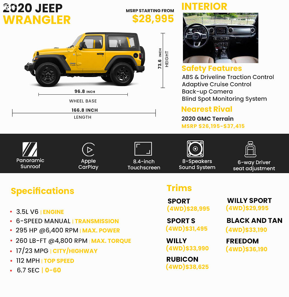 2020 Jeep Wrangler Price, Pictures and Cars for Sale