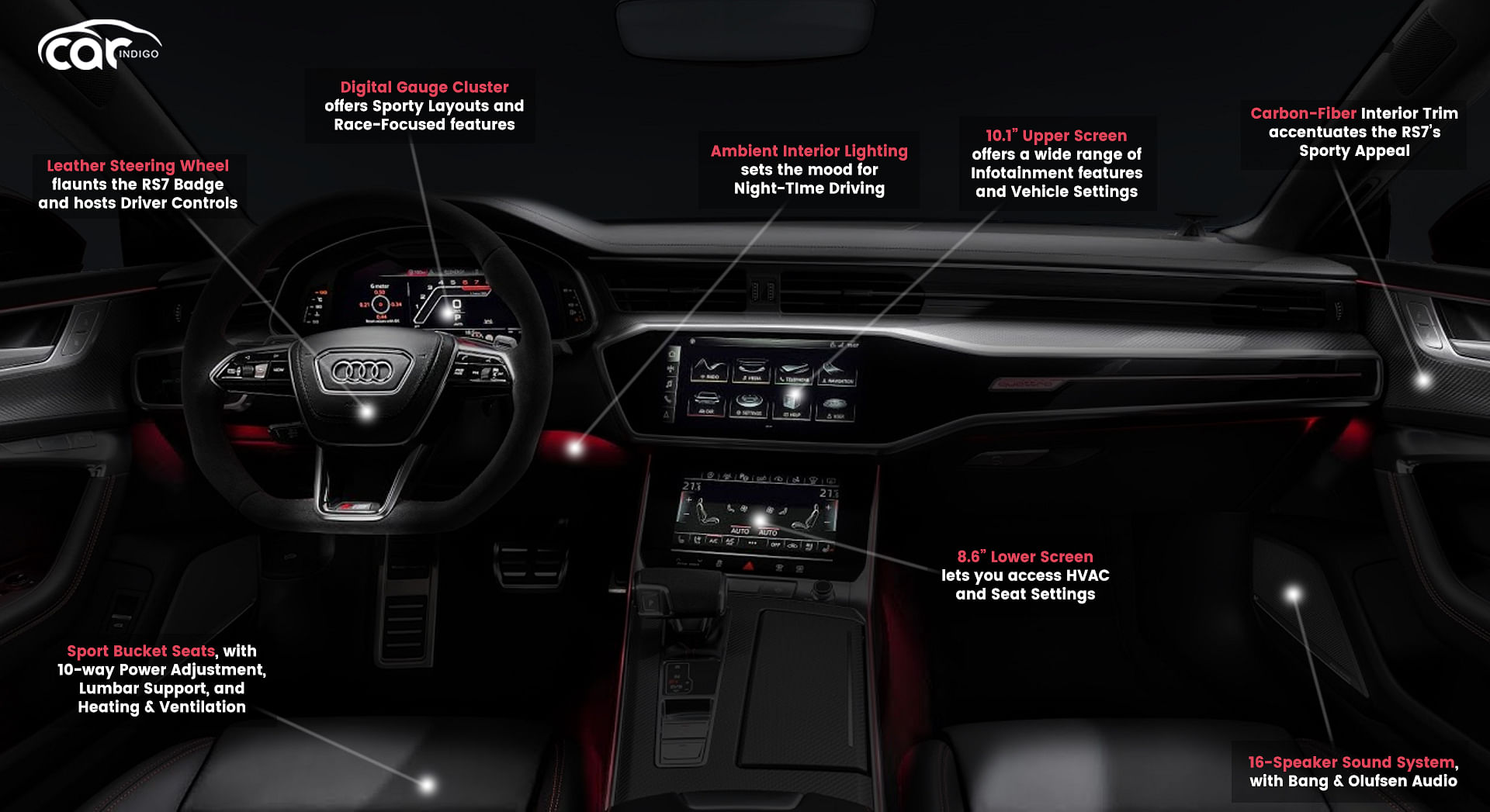 2021 Audi RS 7 Interior Review Seating, Infotainment, Dashboard and