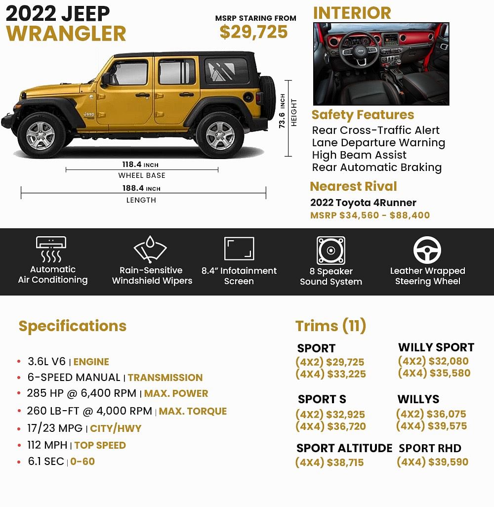 wrangler engine specs