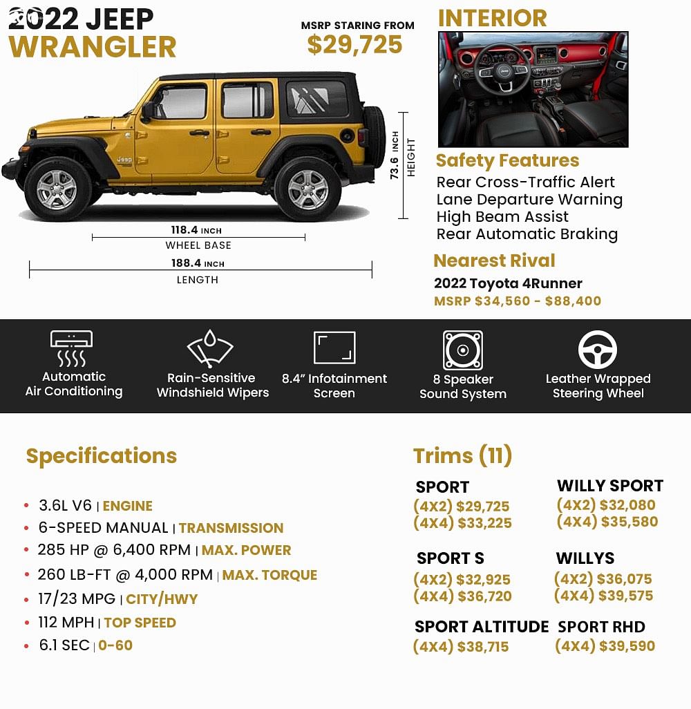 2022 Jeep Wrangler Price, Review, Pictures and Ratings