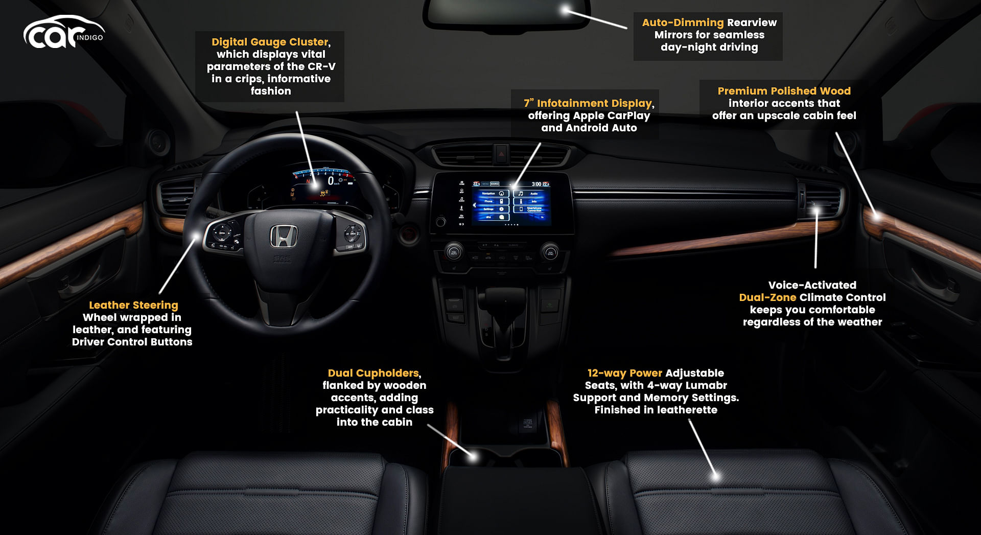 2021 Honda Cr V Interior Review Seating Infotainment Dashboard And Features Carindigo Com