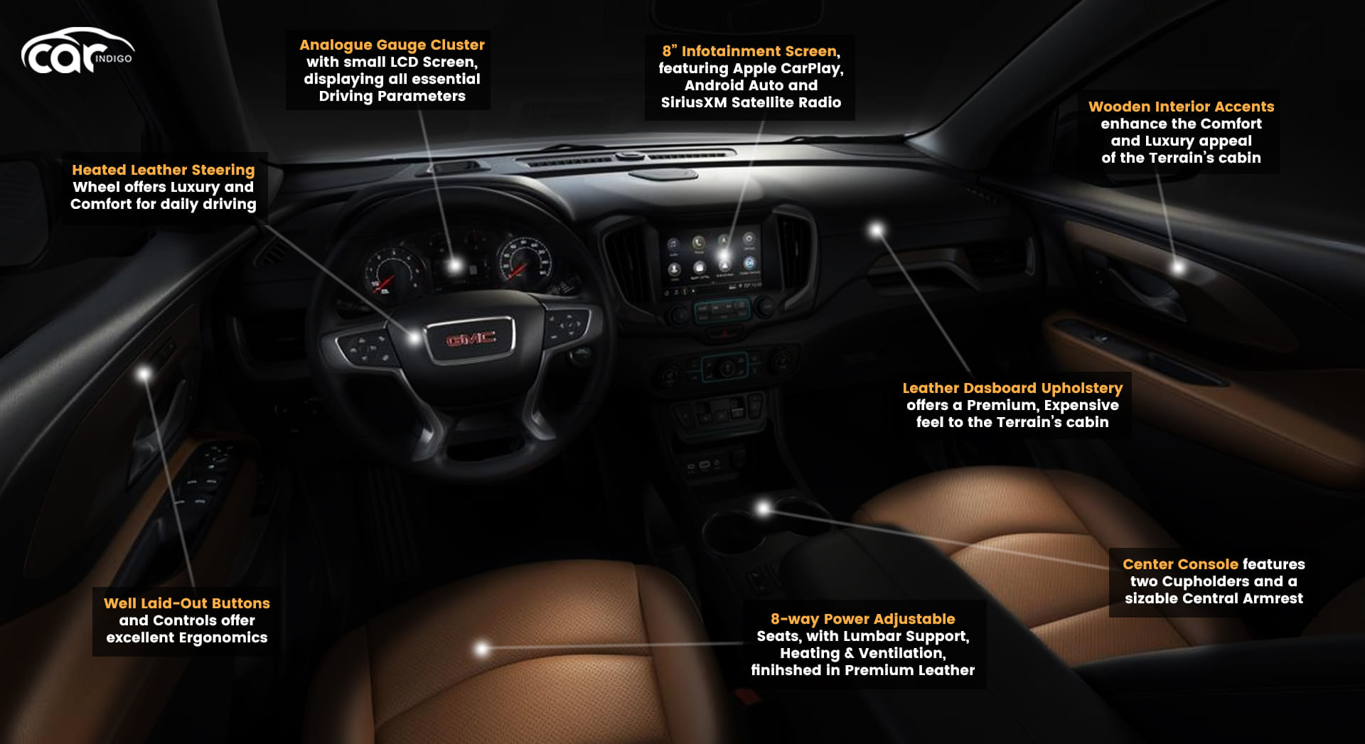 2021 GMC Terrain Interior Review - Seating, Infotainment, Dashboard and