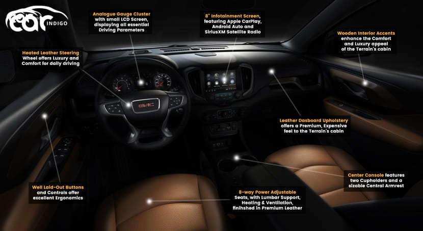 Sle utility 2021 GMC Terrain Interior Review - Seating, Infotainment, Dashboard and