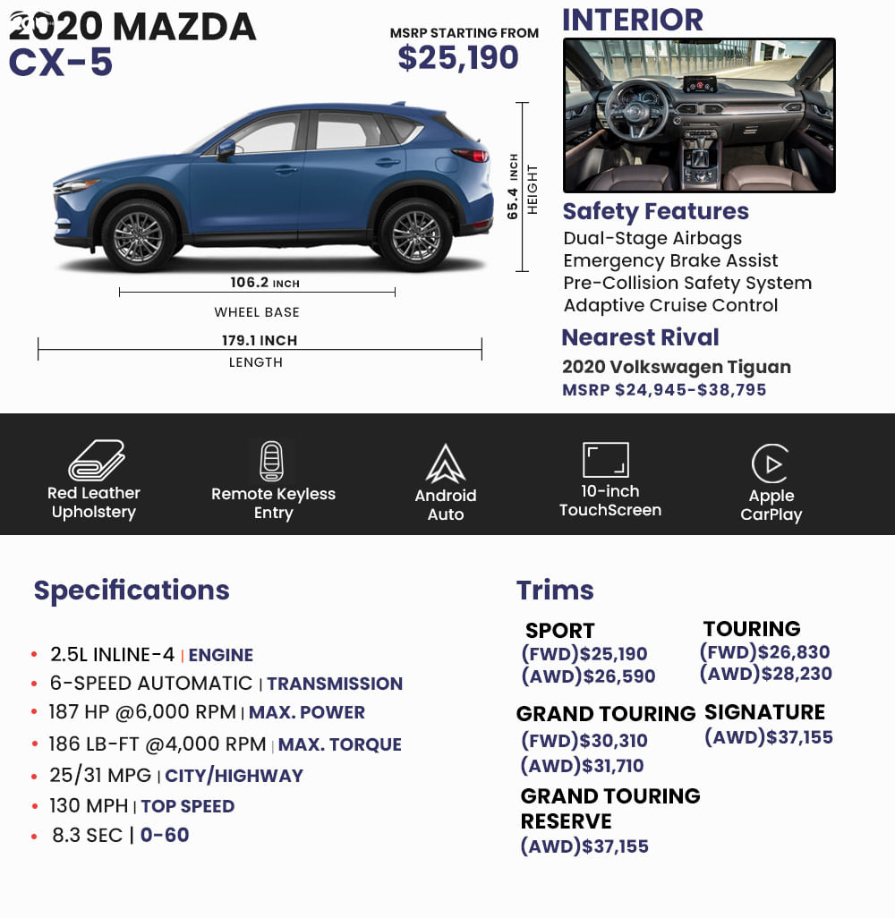 Mazda Cx 5 Price Review Ratings And Pictures Carindigo Com Mazda Cx 5 Price Review Ratings And Pictures Carindigo Com