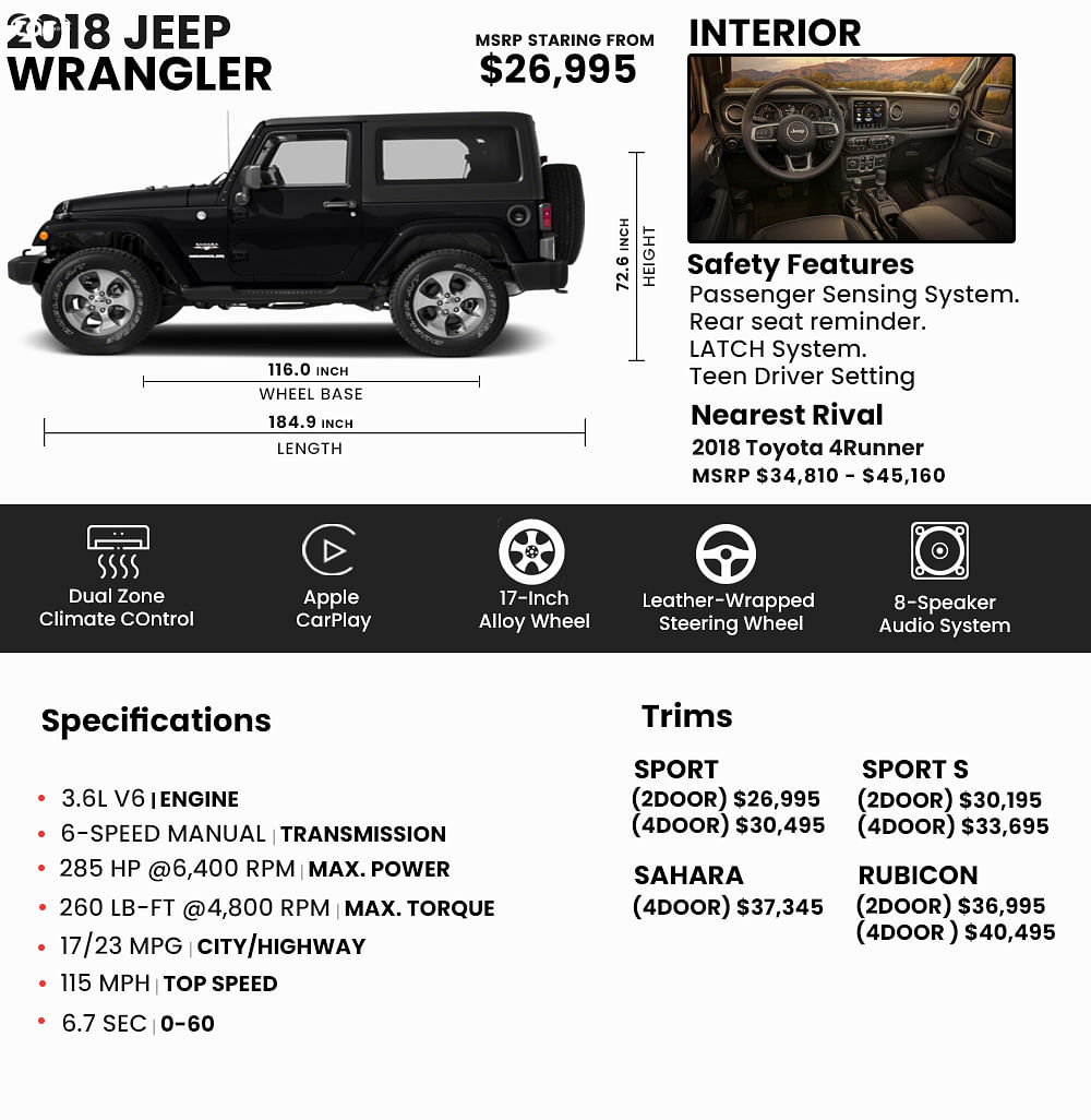 2018 Jeep Wrangler Price, Pictures and Cars for Sale