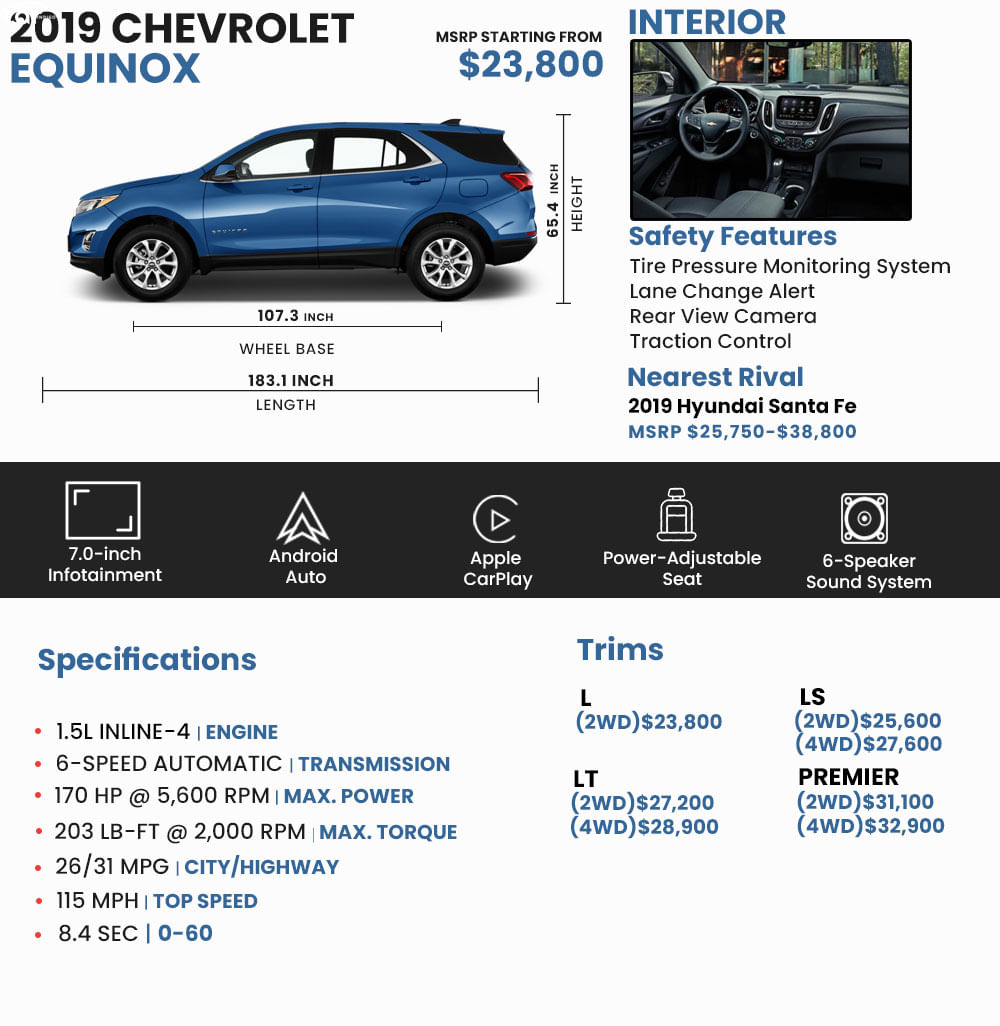 2019 Chevrolet Equinox Price Pictures And Cars For Sale
