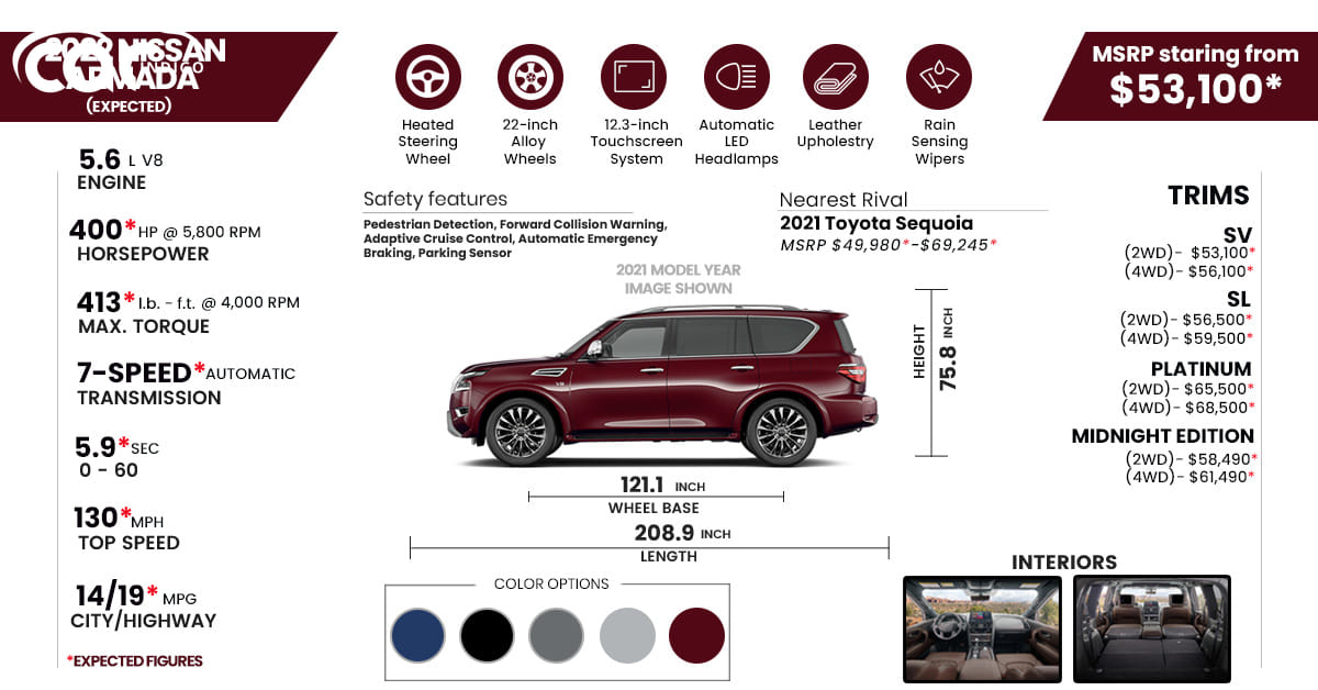 2022 Nissan Armada Price Review Ratings And Pictures Carindigo Com Armada Fair 2022