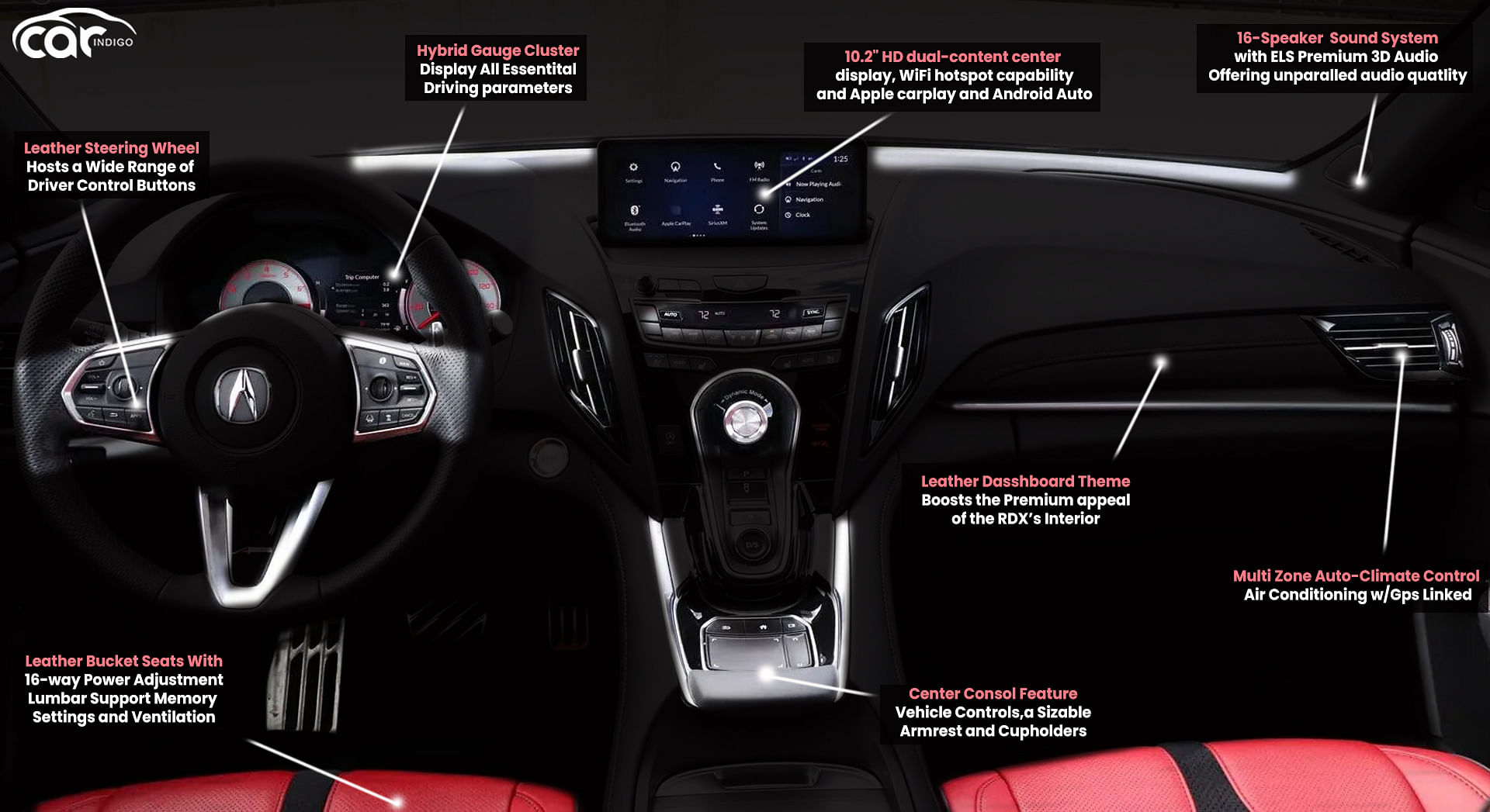 2021 Acura Rdx Interior Review Seating Infotainment Dashboard And