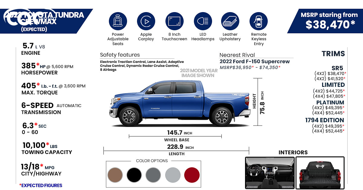Toyota tundra 2022 price
