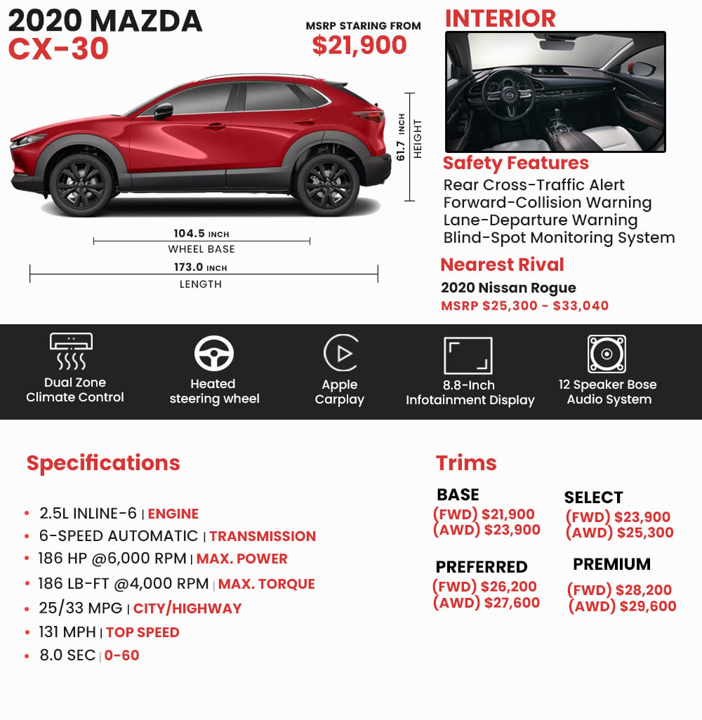 Mazda Cx 30 Price Review Ratings And Pictures Carindigo Com