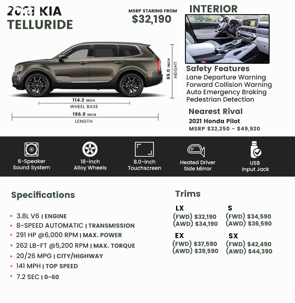 2021 Kia Telluride Price Review Pictures And Ratings 2021 Kia Telluride Price Review Pictures And Ratings