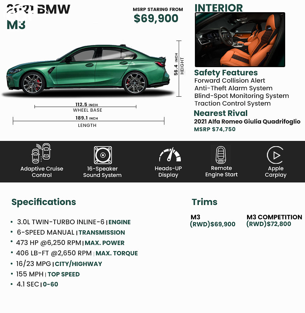 21 Bmw M3 Price Review Ratings And Pictures Carindigo Com 21 Bmw M3 Price Review Ratings And Pictures Carindigo Com