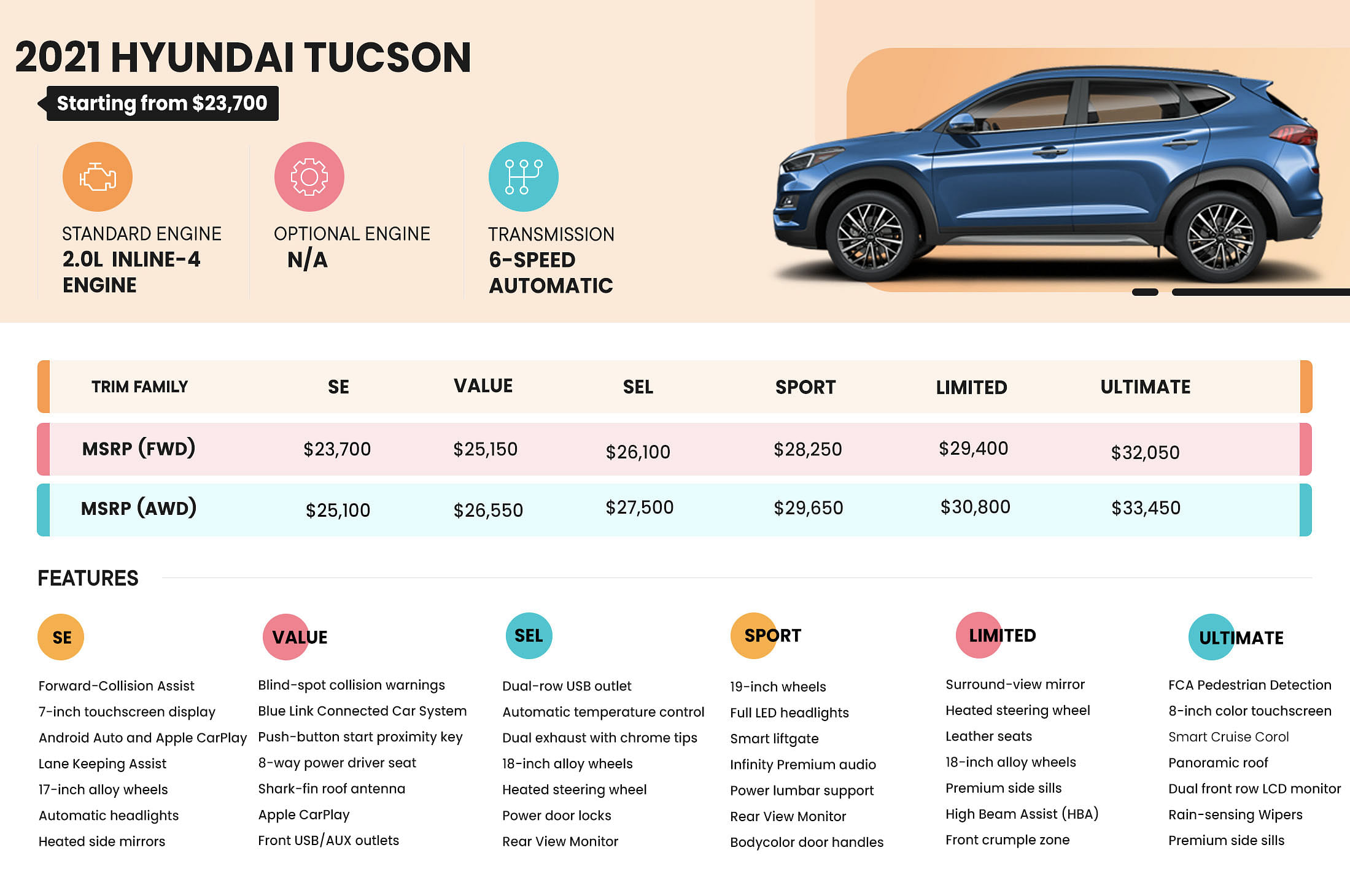 Размер туксон 2023. Hyundai Tucson 2021 габариты. Tucson 2021 габариты. Hyundai Tucson 2022 габариты. Хундай Туксон 2022 габариты.