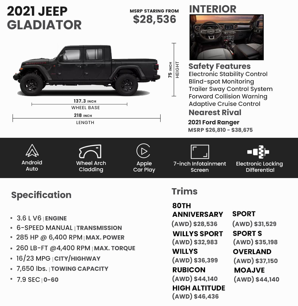 2021 Jeep Gladiator Price Review Ratings And Pictures Carindigo Com