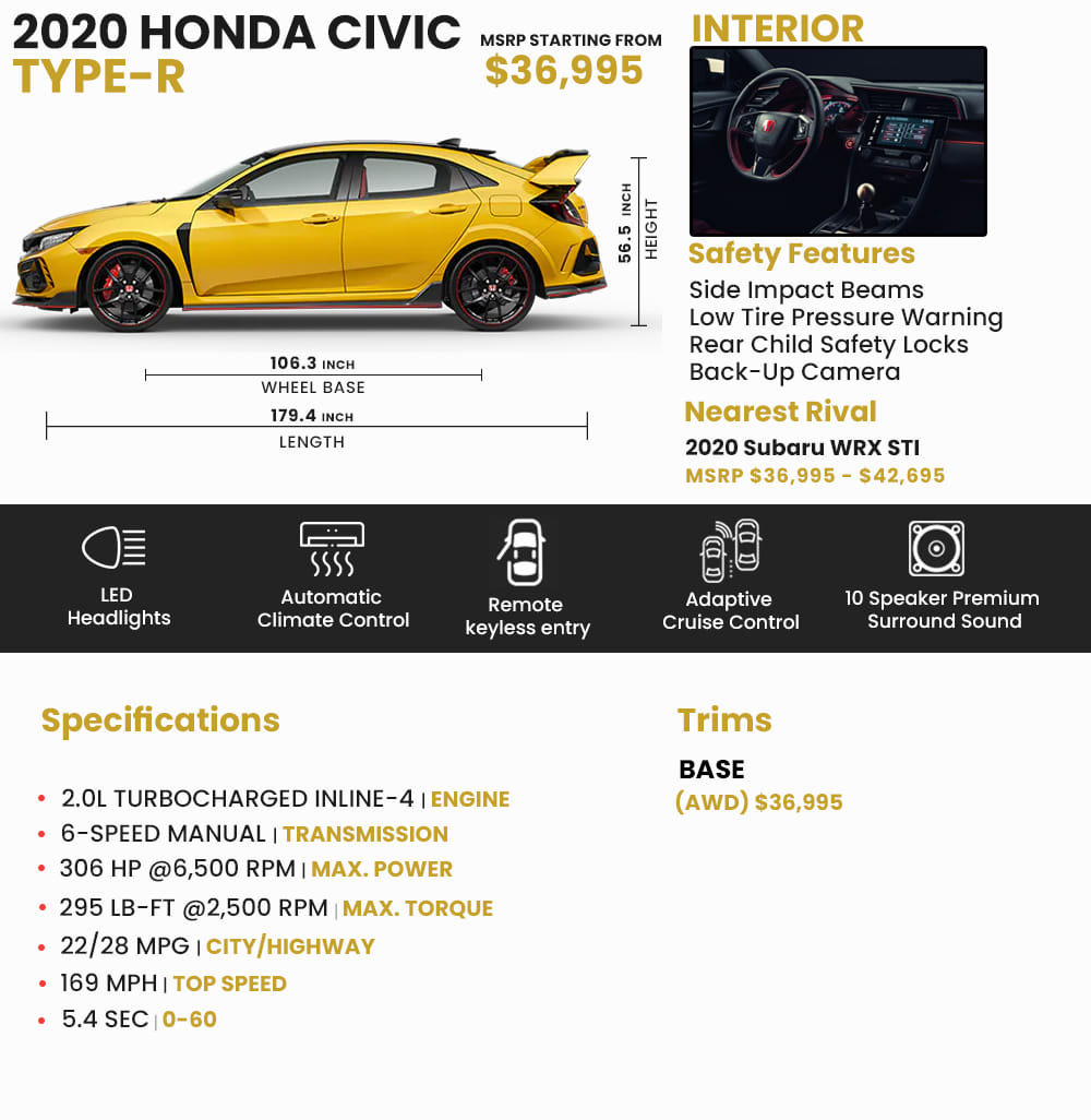 Honda Civic Type R Price Pictures And Cars For Sale