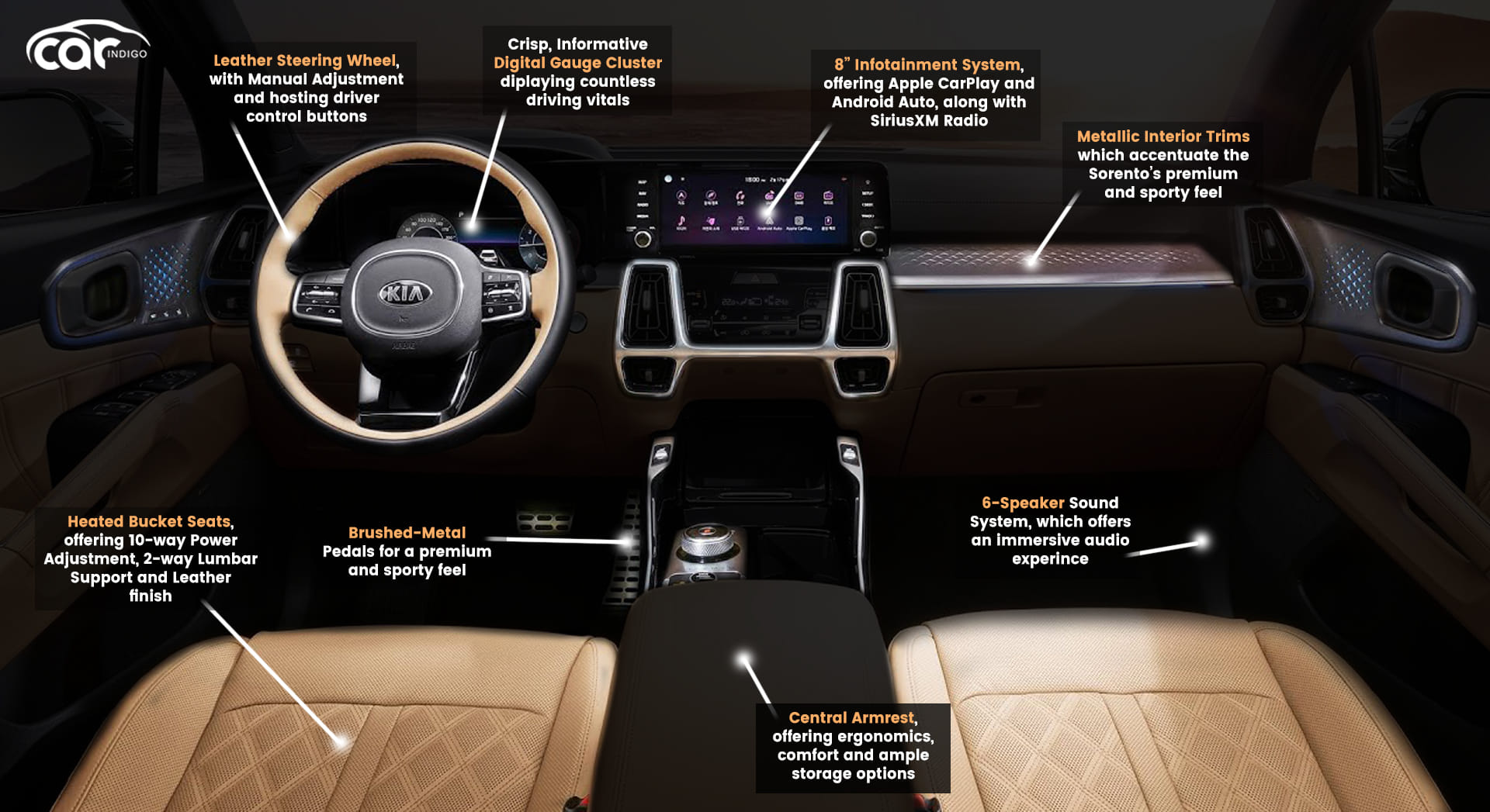 21 Kia Sorento Interior Review Seating Infotainment Dashboard And Features Carindigo Com