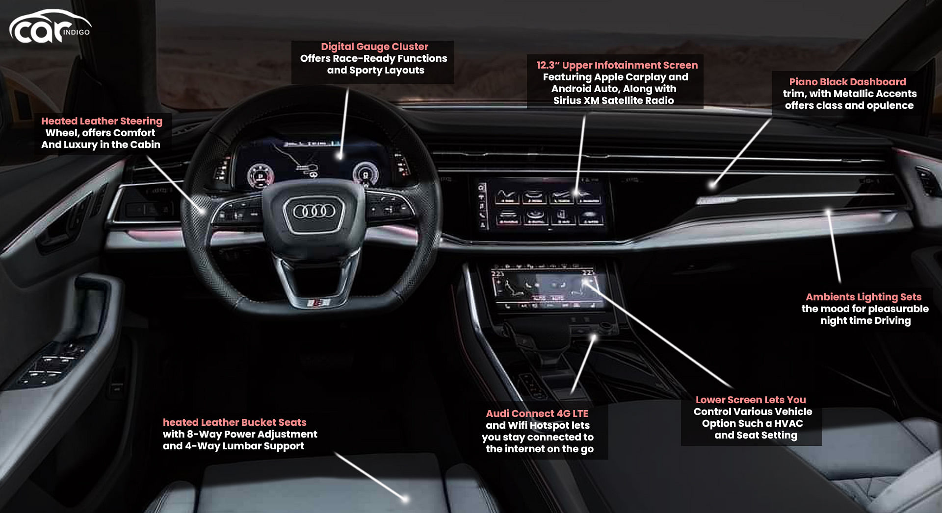 2020 Audi Q8 Interior Review - Seating, Infotainment, Dashboard