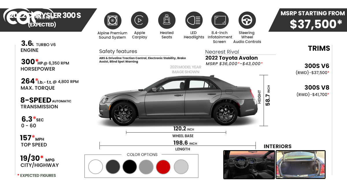 2022 Chrysler 300 S Sedan Price Review Ratings And Pictures Carindigo Com 2022 Chrysler 300s V6 Review