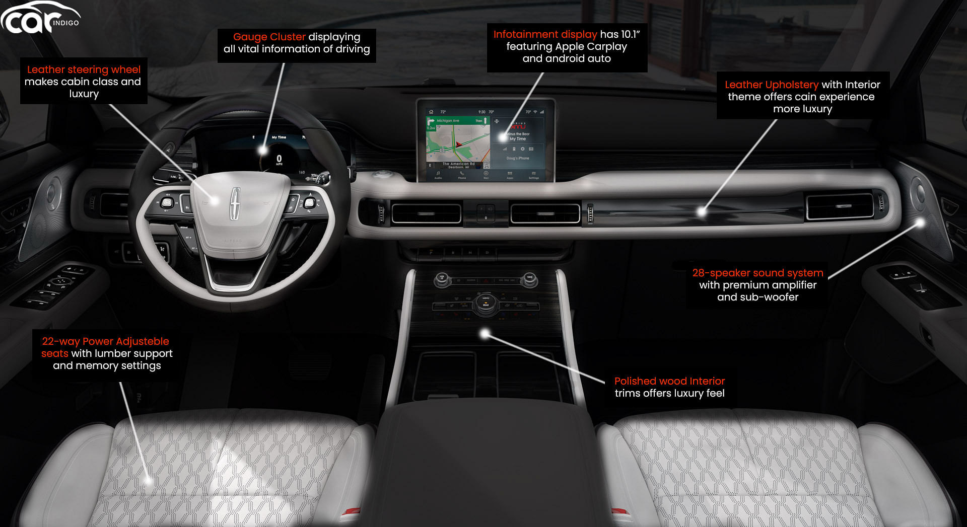 2020 Lincoln Aviator Interior Review - Seating, Infotainment