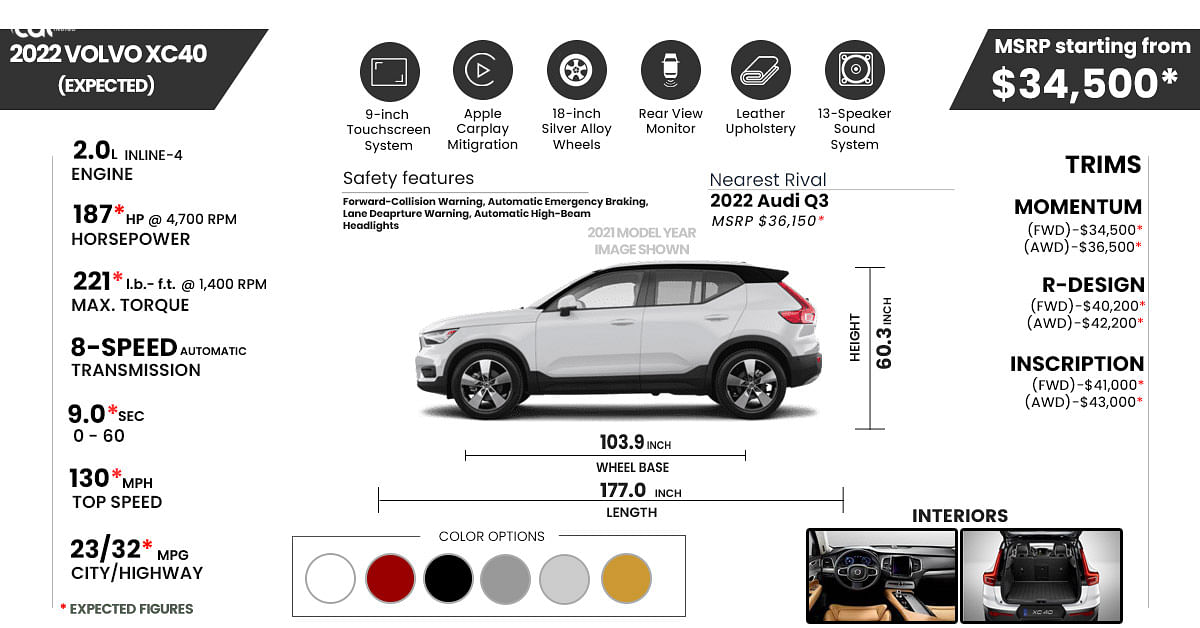 22 Volvo Xc40 Price Review Ratings And Pictures Carindigo Com 22 Volvo Xc40 Price Review Ratings And Pictures Carindigo Com