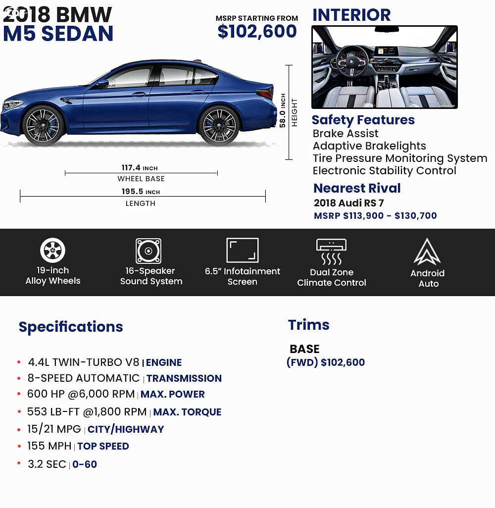 2010 BMW M5 Specs, Price, MPG & Reviews