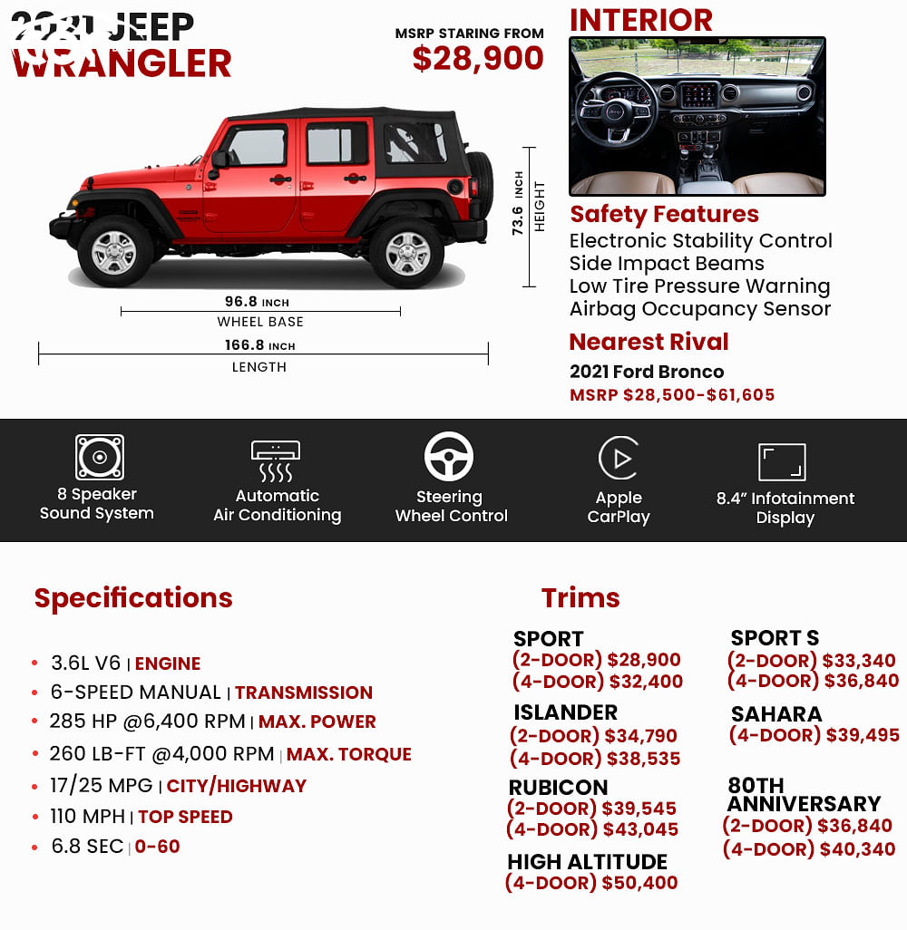 21 Jeep Wrangler Price Review Ratings And Pictures Carindigo Com 21 Jeep Wrangler Price Review Ratings And Pictures Carindigo Com