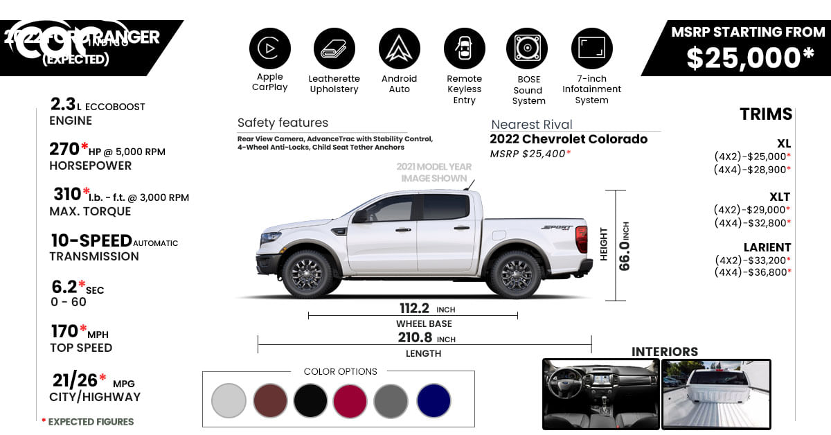 2022 Ford Ranger Price Review Ratings And Pictures Carindigo Com Safety Review On Ford Ranger 2022