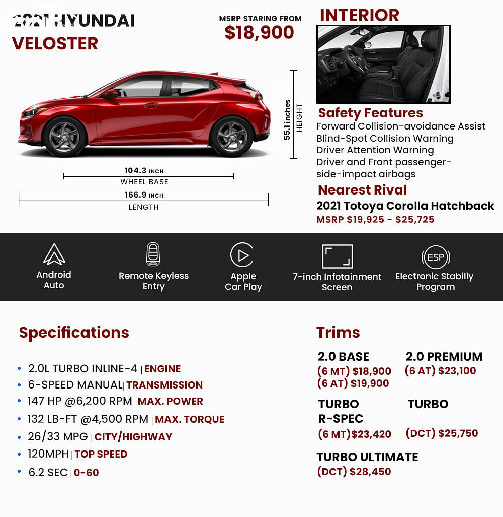 2021 hyundai veloster price, features, engine specifications and dimensions infographics HD Wallpaper