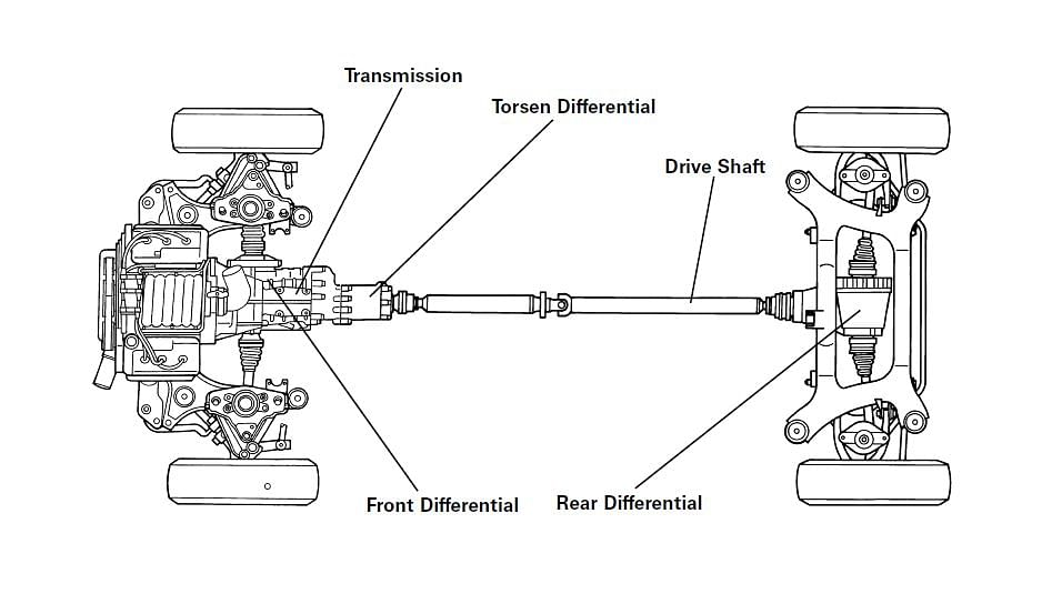 Audi Quattro Explained