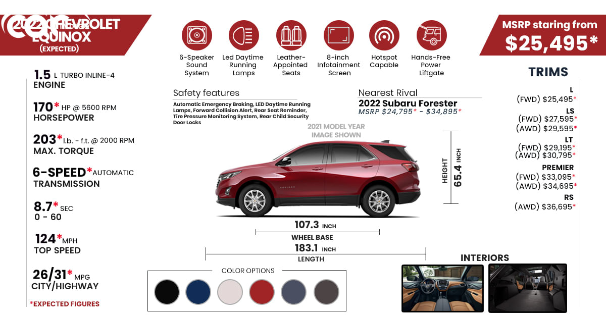 2022 Chevrolet Equinox Price Review Ratings And Pictures Carindigo Com Review Of 2022 Equinox Vs 2017 Equinox