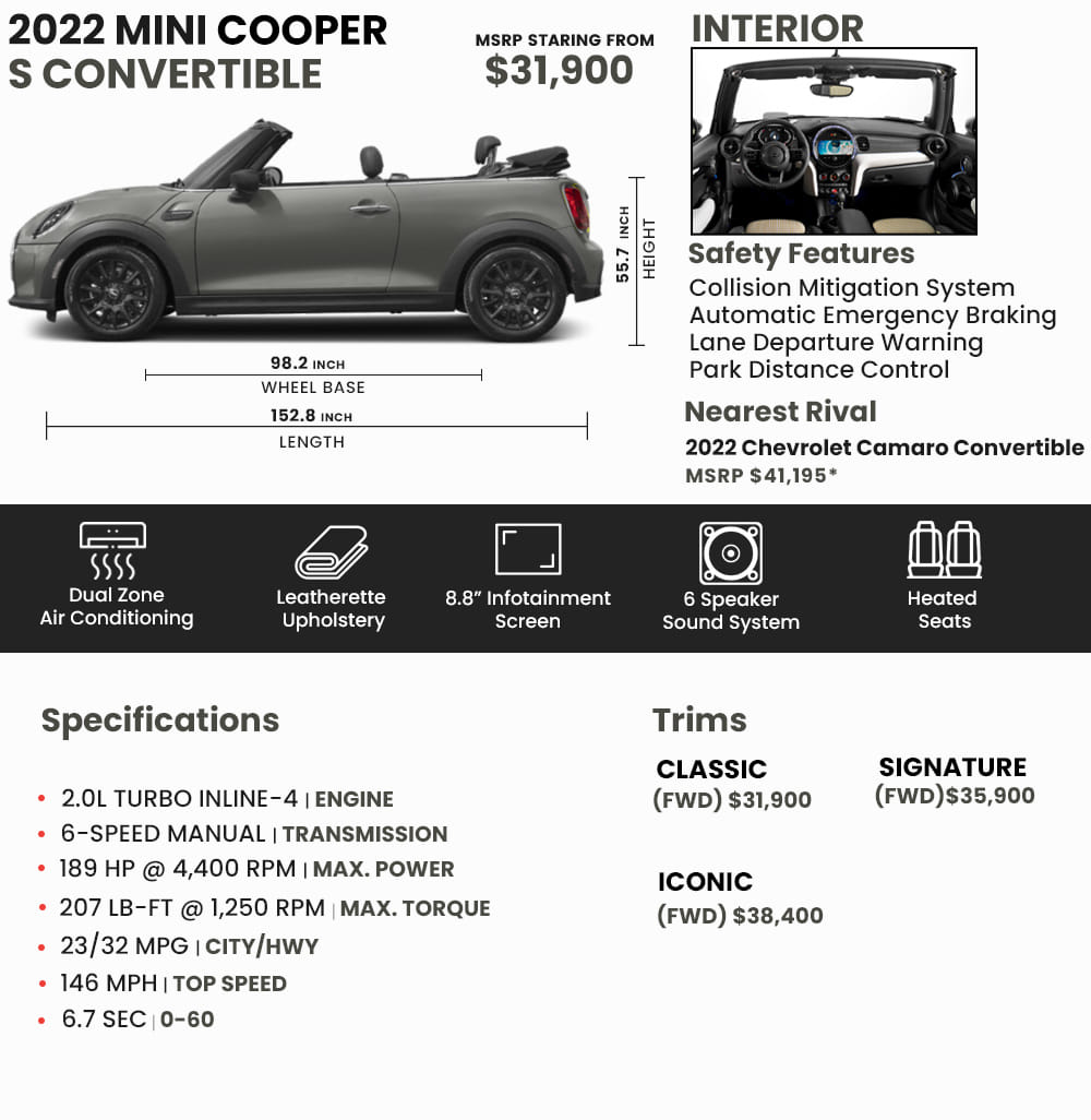 22 Mini Cooper S Convertible Price Review Pictures And Ratings