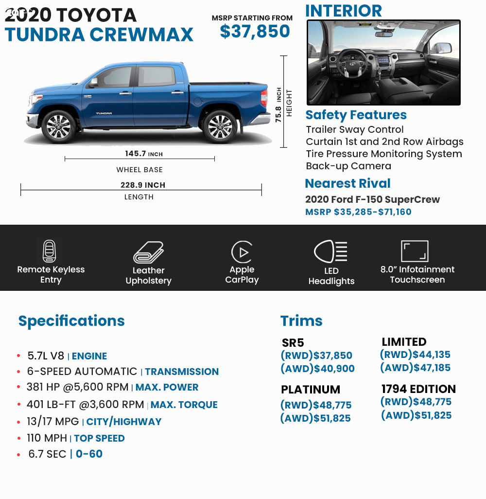 2020 Toyota Tundra Price Review Ratings And Pictures Carindigo Com