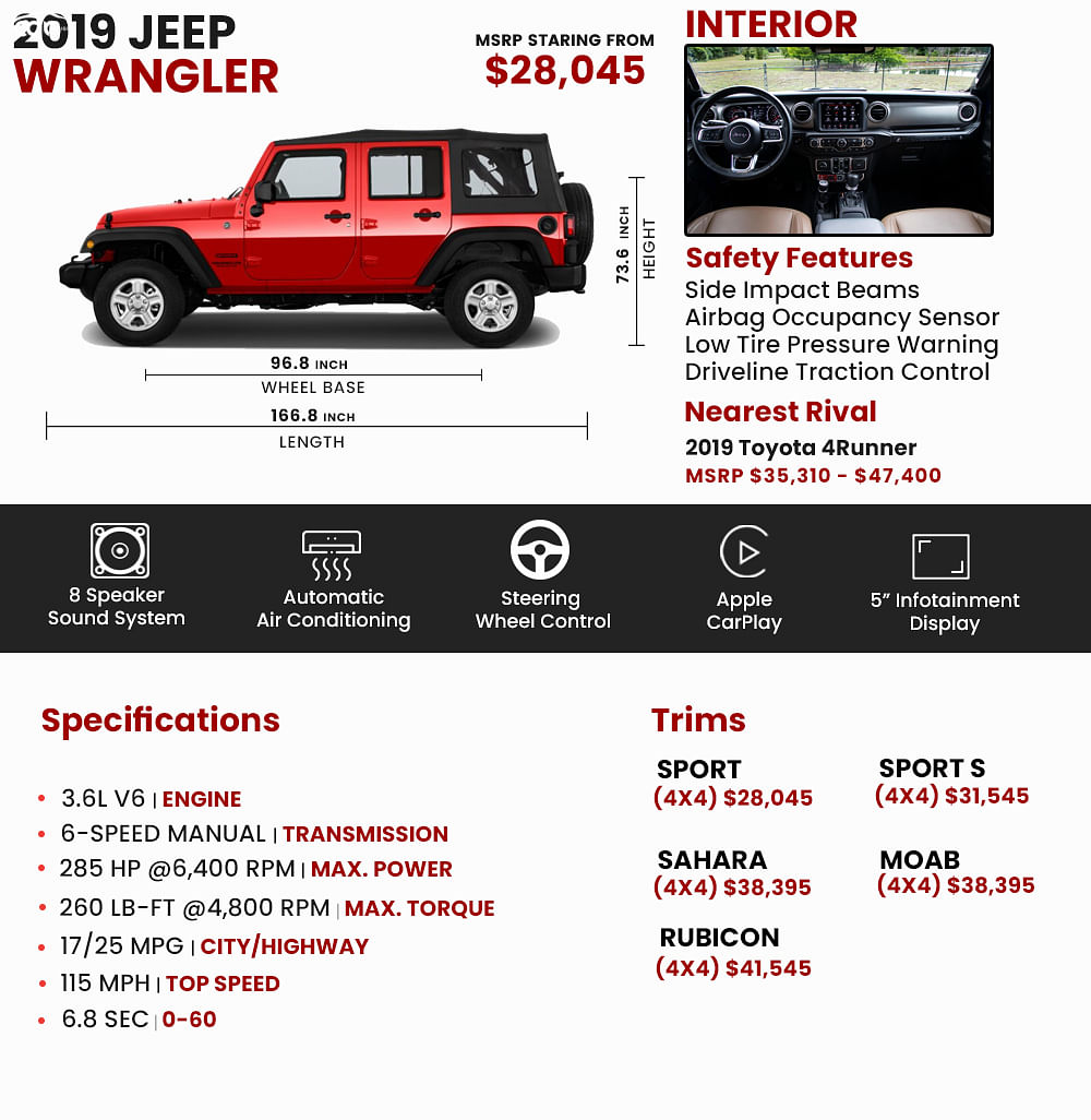 2019 Jeep Wrangler Price, Pictures and Cars for Sale