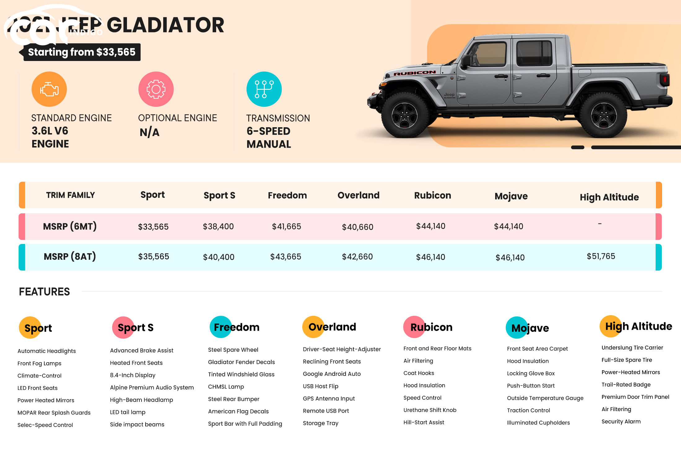 2021 Jeep Gladiator Price, Review, Ratings and Pictures | CarIndigo.com