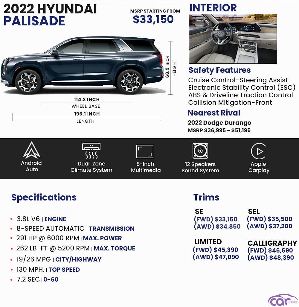 2022 Hyundai Palisade Price, Review, Pictures and Ratings
