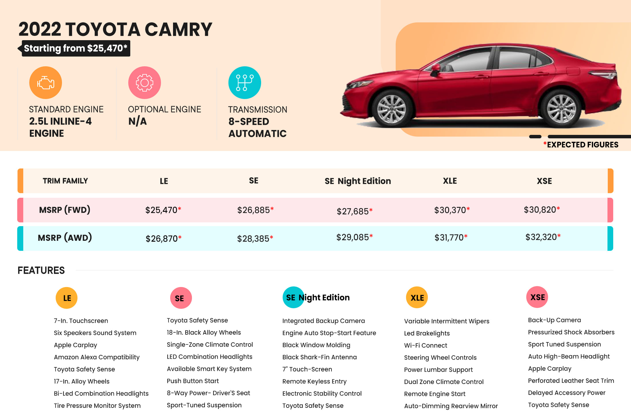 2022 Toyota Camry Towing Capacity