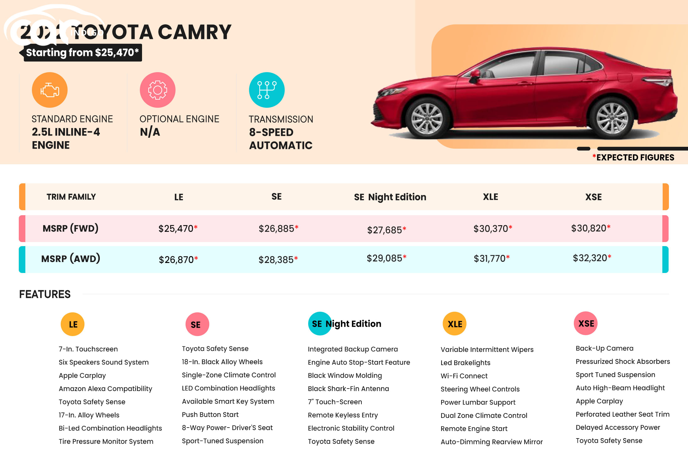 2022 Toyota Camry Price Review Ratings And Pictures Carindigo Com 2022 Camry Xle Additionsl Options List