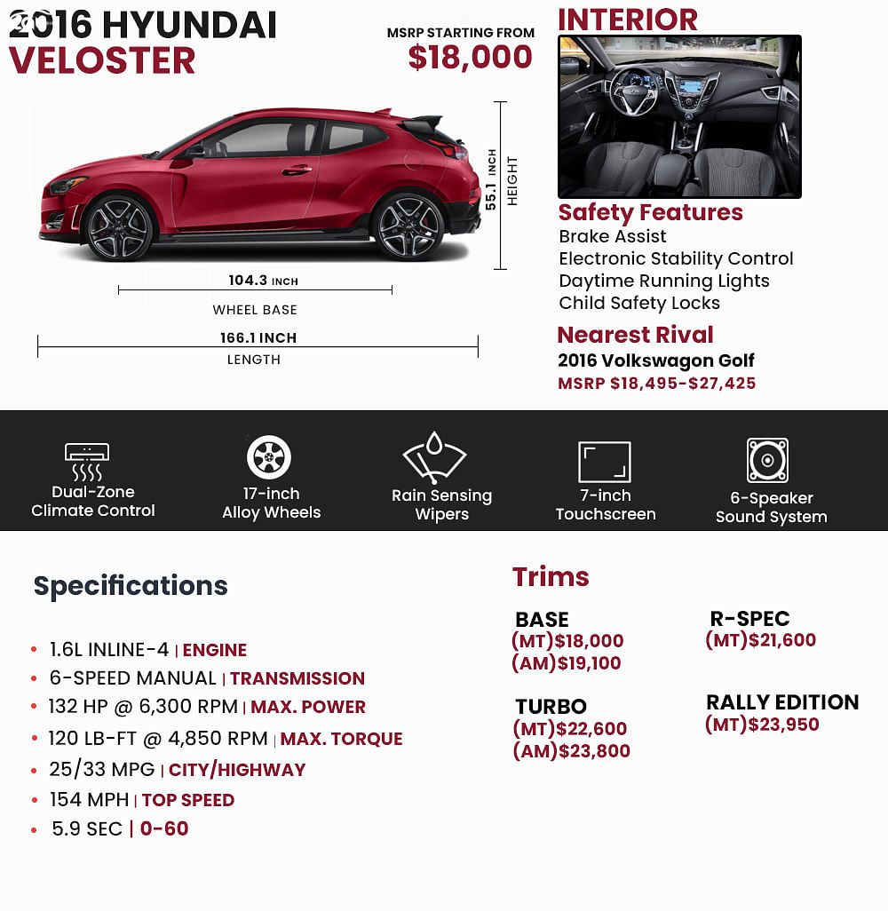 2016 Hyundai Veloster MSRP, Engine ,Specs, Safety Features, Trims Infograph