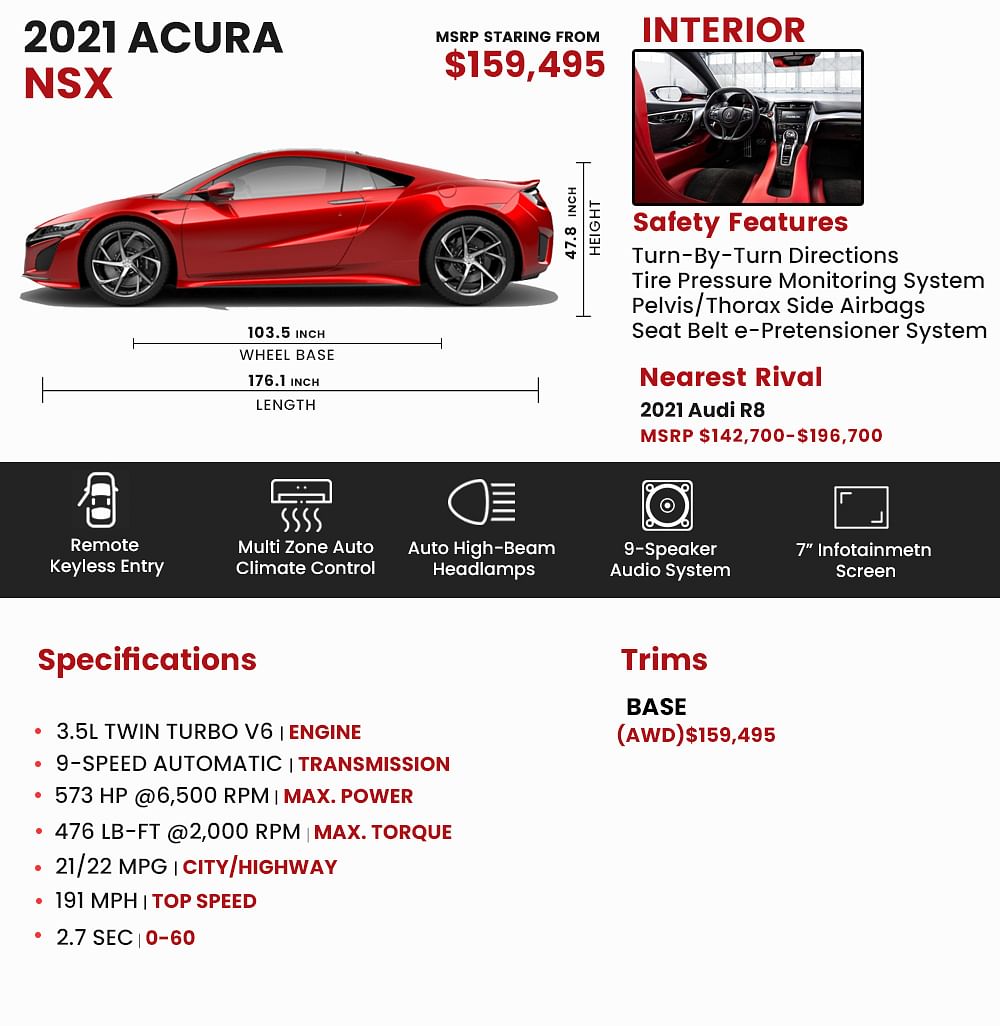 2021 Acura Nsx Price Review Ratings And Pictures Carindigo Com