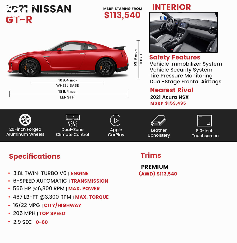 21 Nissan Gt R Price Review Ratings And Pictures Carindigo Com 21 Nissan Gt R Price Review Ratings And Pictures Carindigo Com