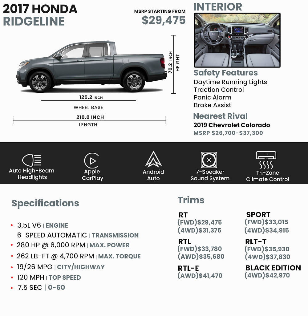 length of 2022 honda ridgeline