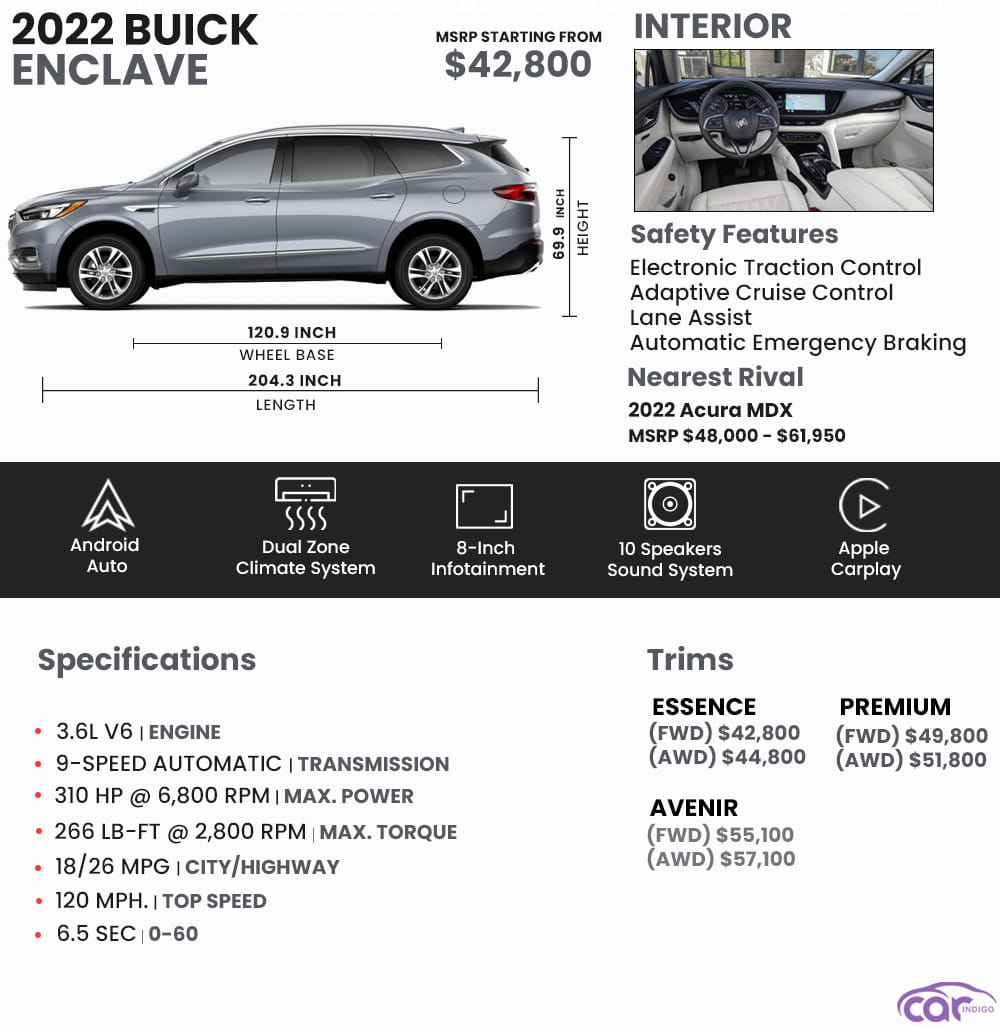 2022 Buick Enclave Price, Review, Pictures and Ratings