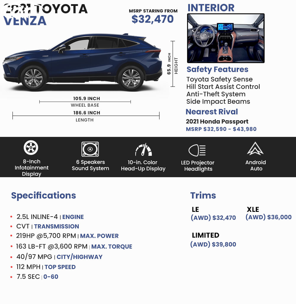 21 Toyota Venza Hybrid Suv Price Review Pictures And Ratings 21 Toyota Venza Hybrid Suv Price Review Pictures And Ratings