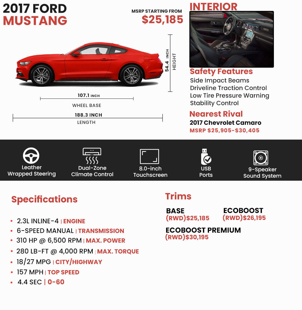 17 Ford Mustang Price Pictures And Cars For Sale