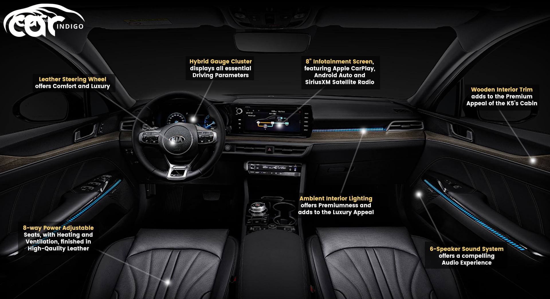21 Kia K5 Interior Review Seating Infotainment Dashboard And Features Carindigo Com 21 Kia K5 Interior Review Seating Infotainment Dashboard And Features Carindigo Com