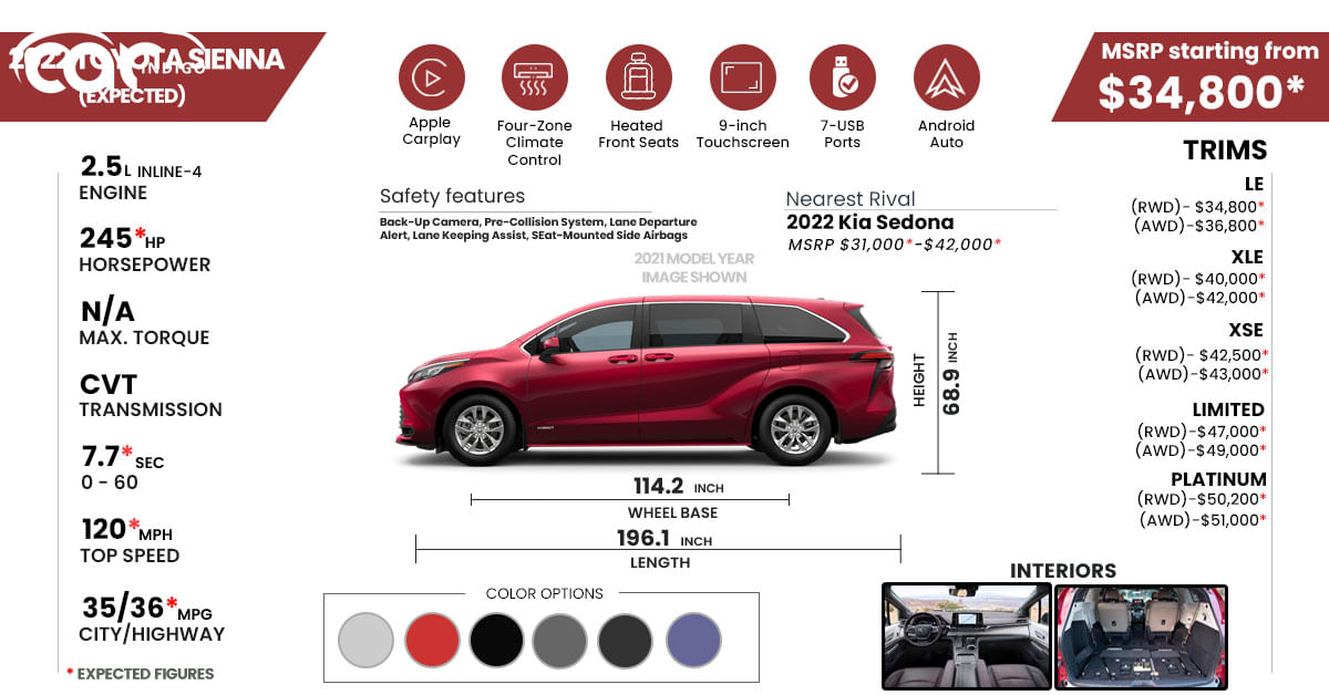 2022 Toyota Sienna Hybrid Minivan Price Review Ratings And Pictures Carindigo Com Toyota Sienna L 2022 Review