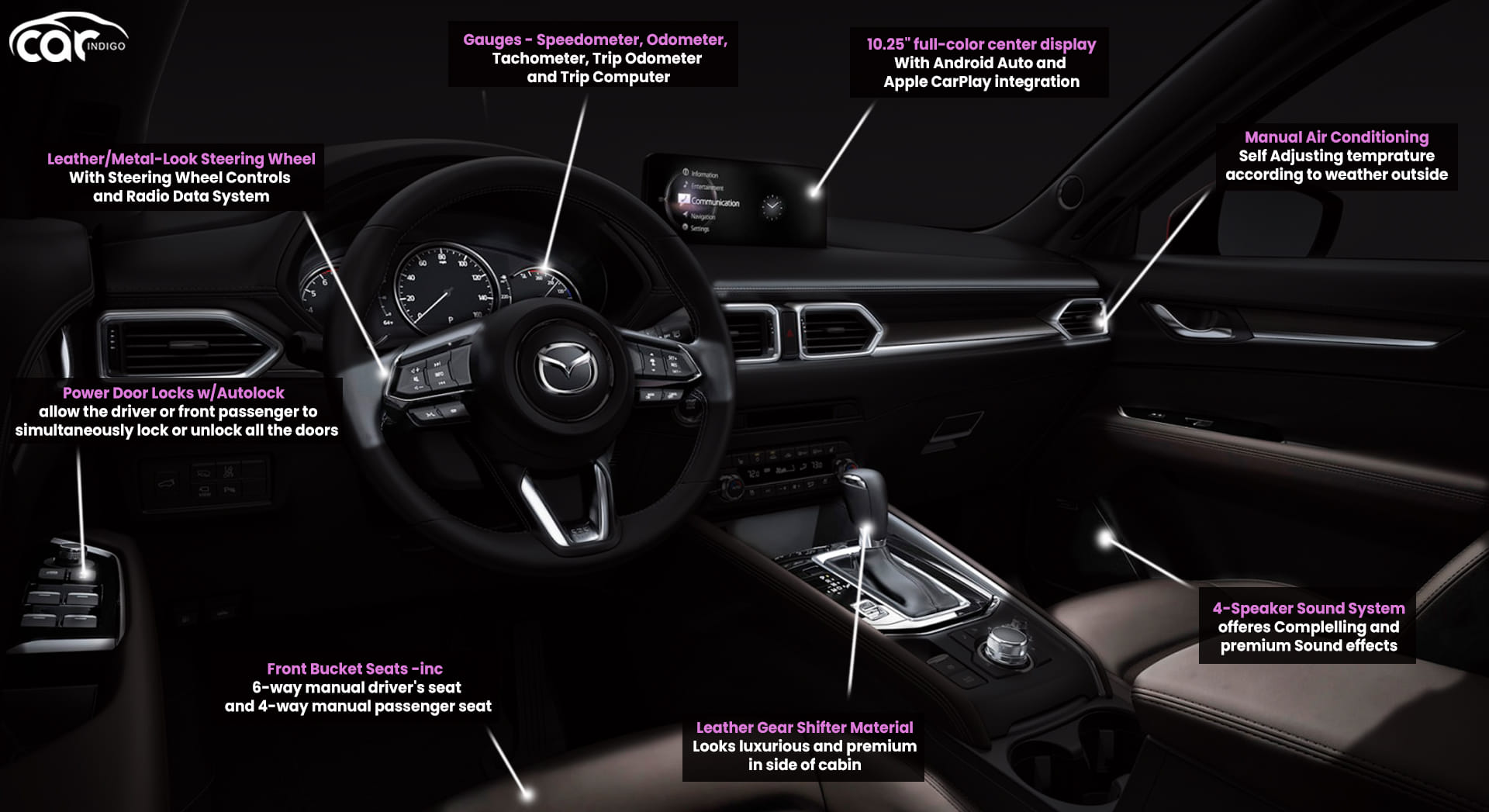 21 Mazda Cx 5 Interior Review Seating Infotainment Dashboard And Features Carindigo Com