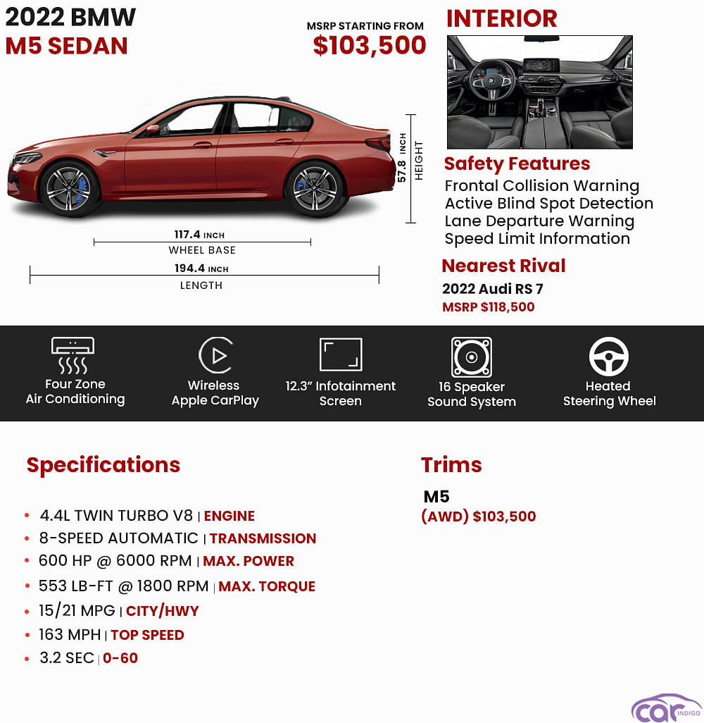 2023 BMW M5 Sedan Interior Dimensions: Seating, Cargo Space & Trunk Size -  Photos