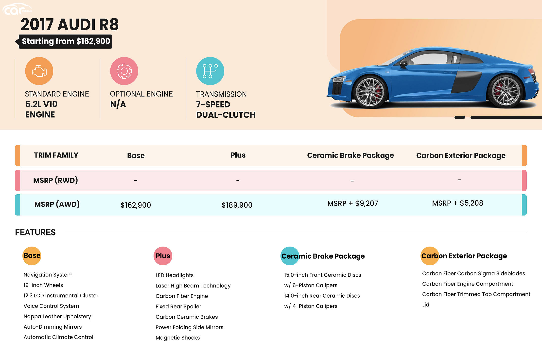 2017 Audi R8 Trims, Features, Price Infograph
